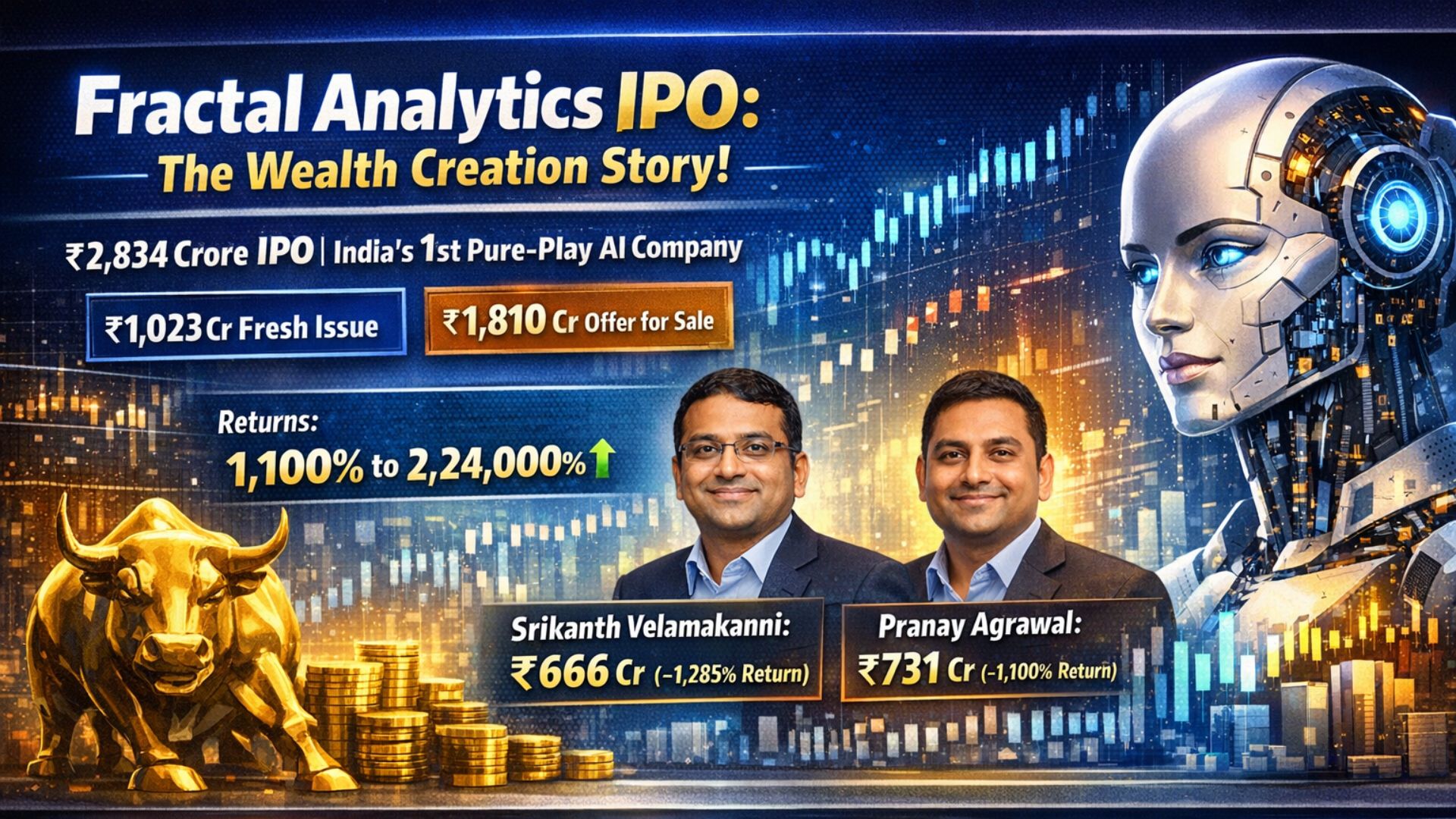 Fractal Analytics IPO - Wealth Creation Story of the Decade!
