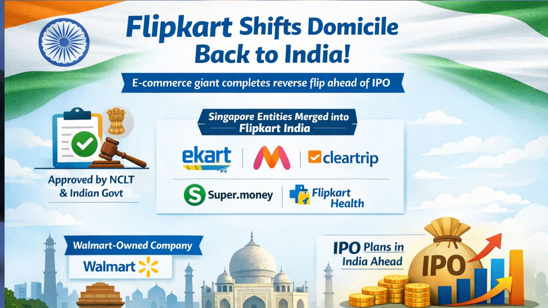 Flipkart Completes Reverse Flip Ahead of IPO