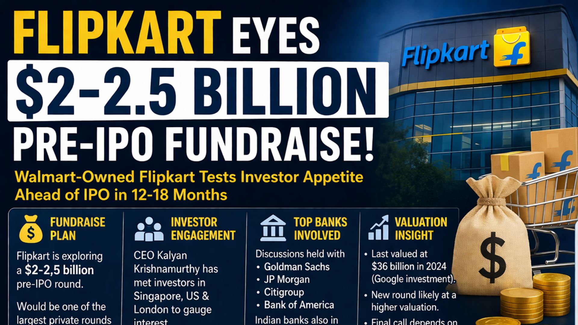 Flipkart Pre-IPO Fundraise
