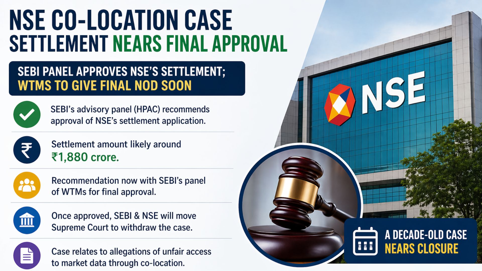 National Stock Exchange of India Co-location Case Nears Closure